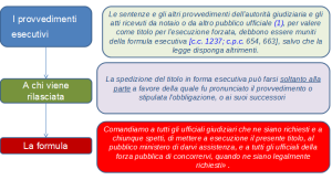 diagramma